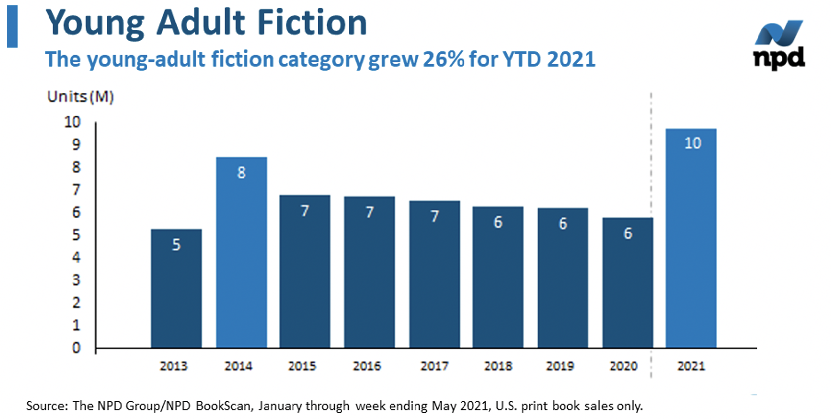 BookTok stats